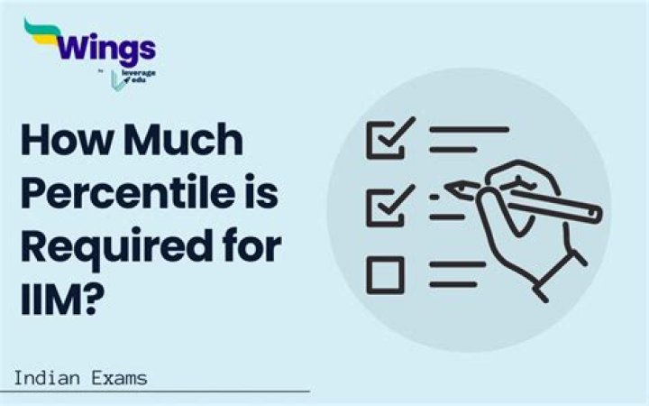How much percentile is required for IIM for St?