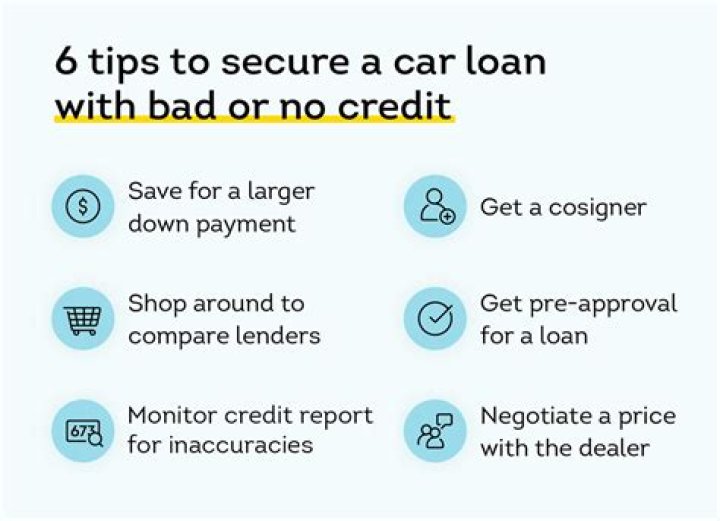 How soon can you finance a car after Chapter 7?