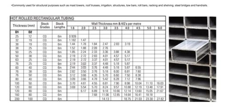 How strong is 2×2 steel tubing?