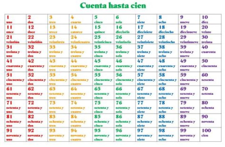 How to count to 100 in Spanish?