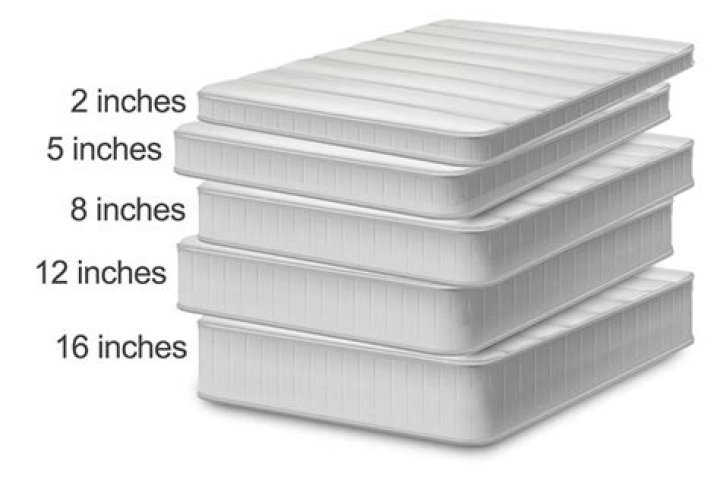 Is a 14 inch mattress thick enough?