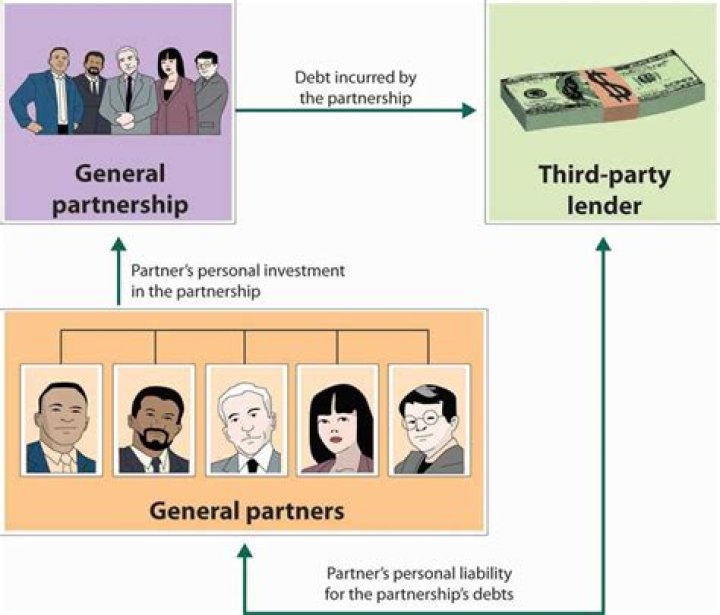 Is a husband or wife responsible for debts incurred by the other?