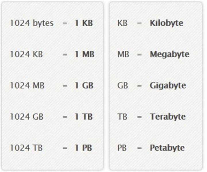 Is a KB 1000 or 1024?