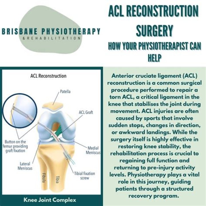 Is ACL reconstruction a major surgery?
