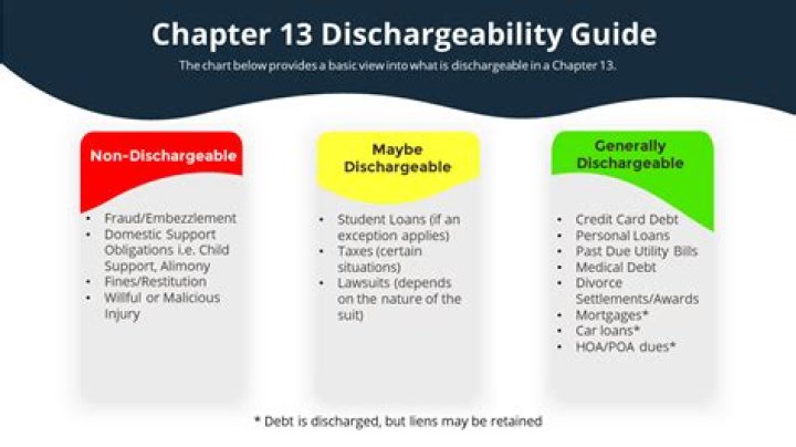 Is bankruptcy discharged income taxable?