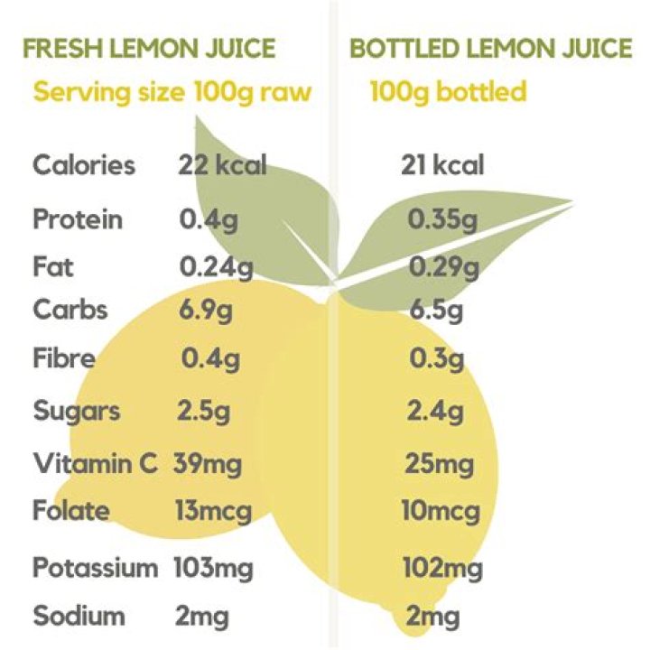 Is bottled lemon juice as good as fresh squeezed?