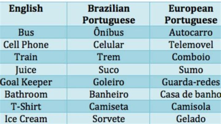Is Brazilian Portuguese a hard language to learn?