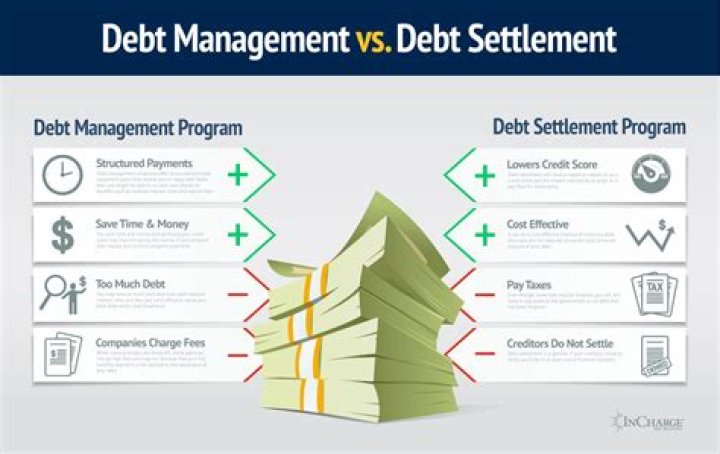 Is Chapter 7 or Debt Settlement Better?