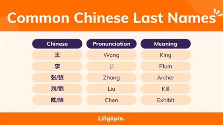 Is Chau a Chinese surname?