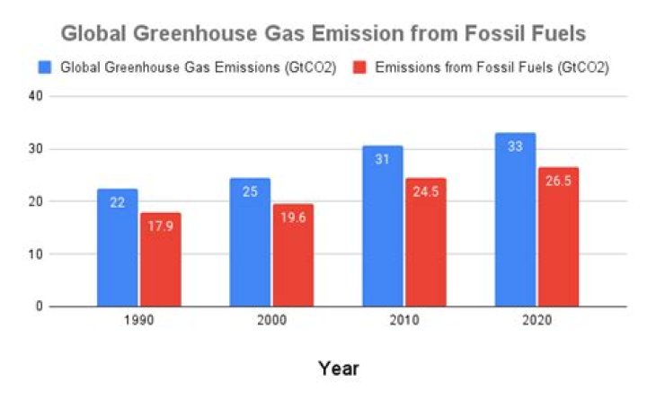 Is coke Fuel bad for the environment?