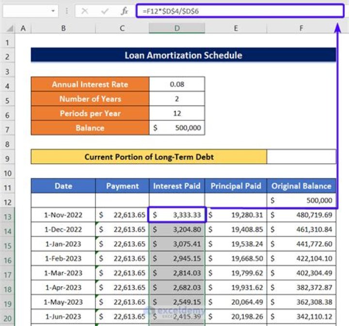 Is Current portion of long-term debt principal and interest?