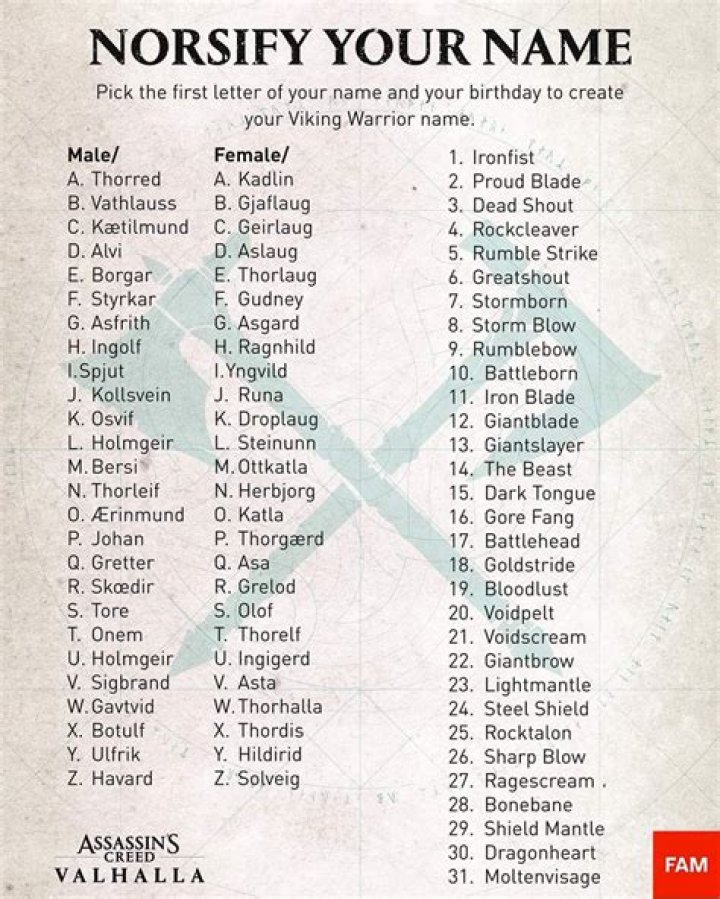 Is miller a Viking name?