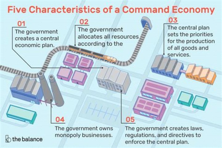 Is Nigeria a command or market economy?