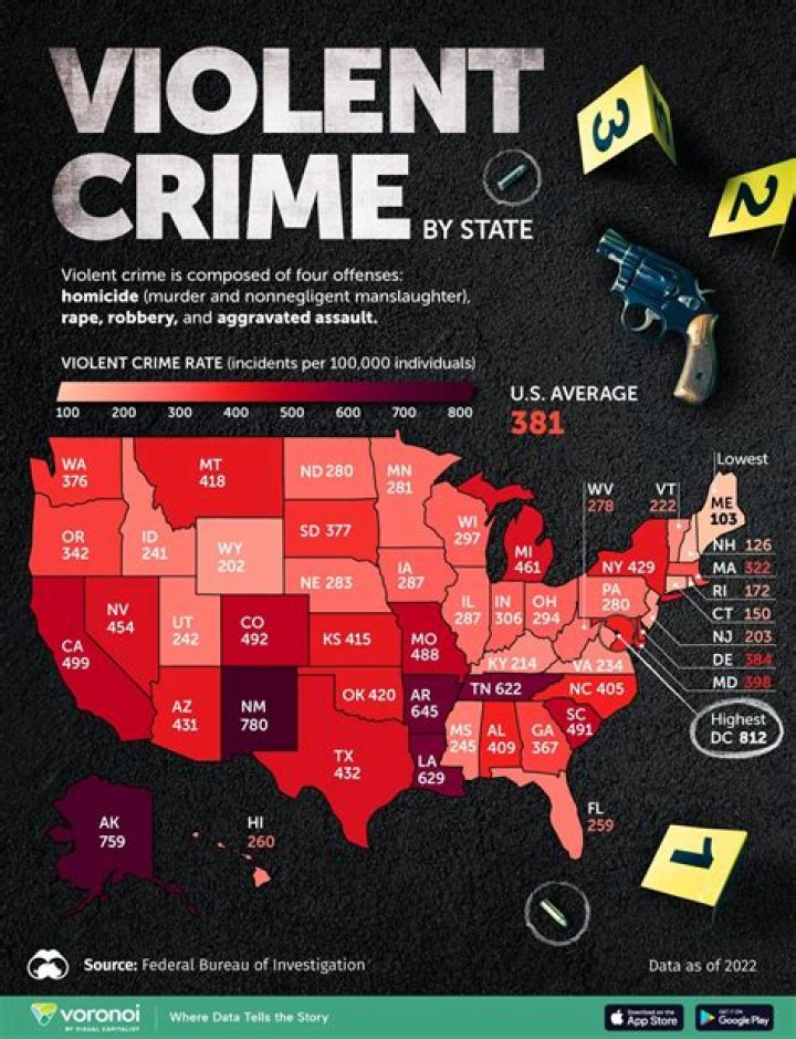 Is overbilling a crime?