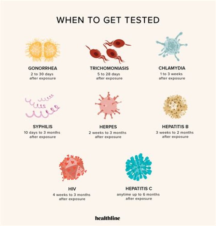 Is STD testing free in NY?