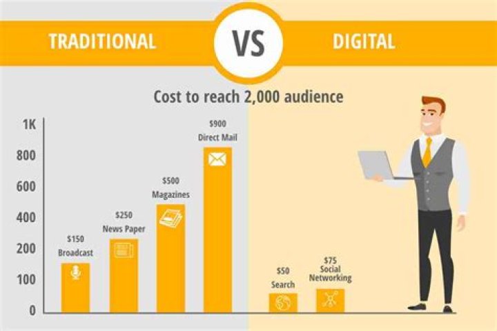 Is the internet more effective than traditional media?