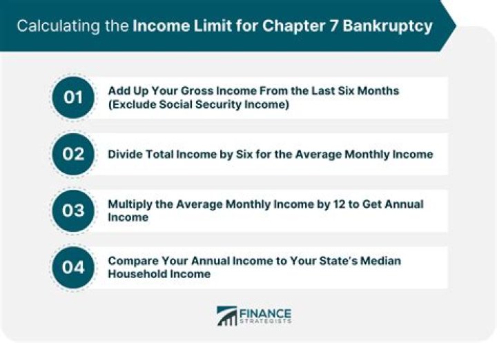 Is there a debt limit for Chapter 7?