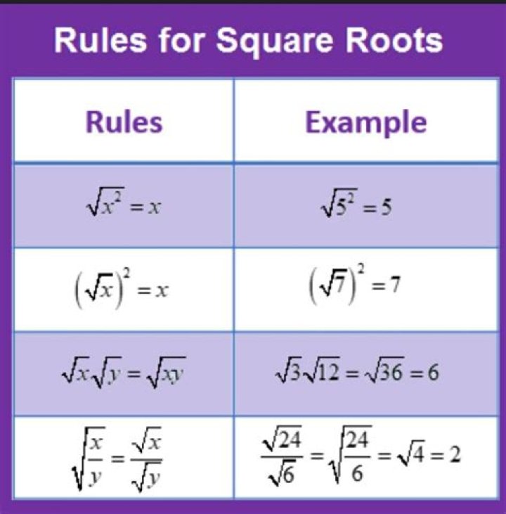 Is there a formula for square roots?