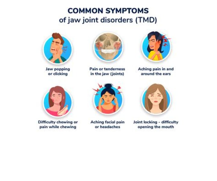 Is TMJ pain a symptom of Covid?