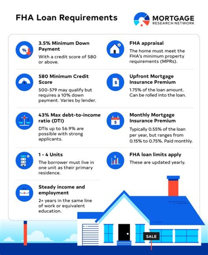 Is your home an asset if you have a mortgage?
