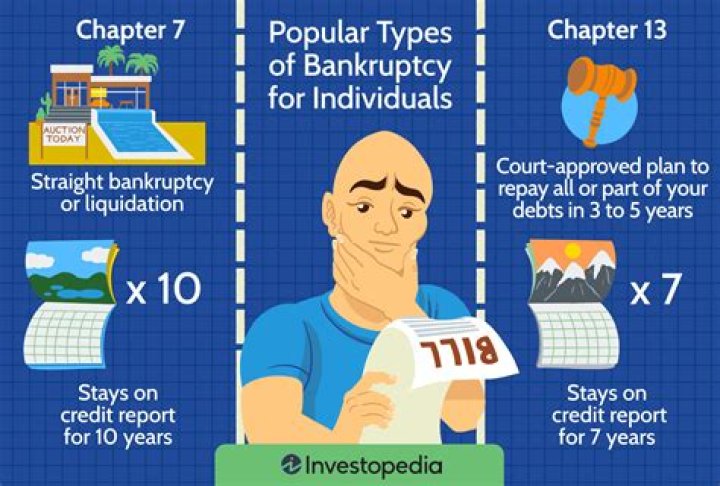 Should you rent to someone who declared bankruptcy?