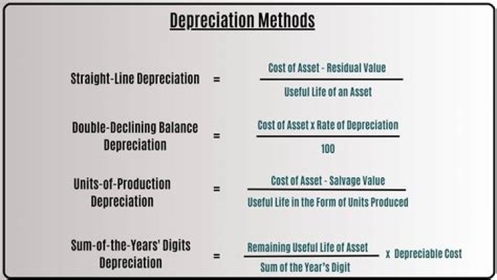What accounting principle provides the rationale for depreciation?