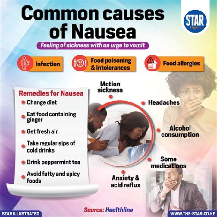 What are common causes of nausea?