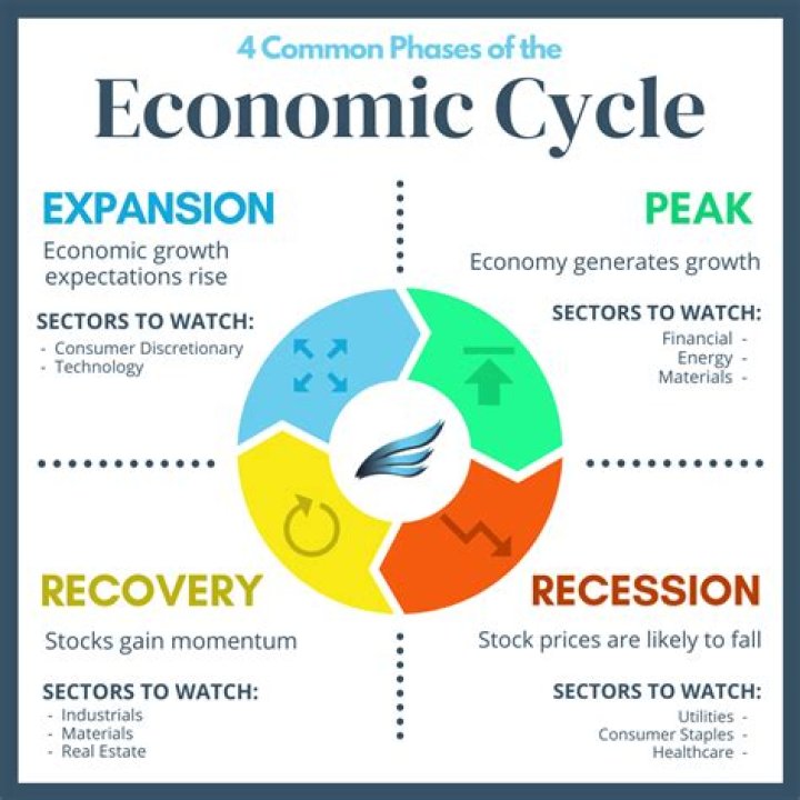 What are economic events accounting?