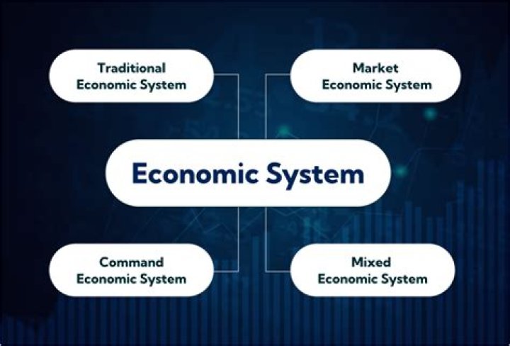 What are economics and political power and how are they related?