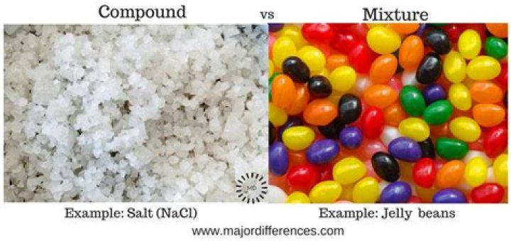 What are examples of compounds and mixtures?