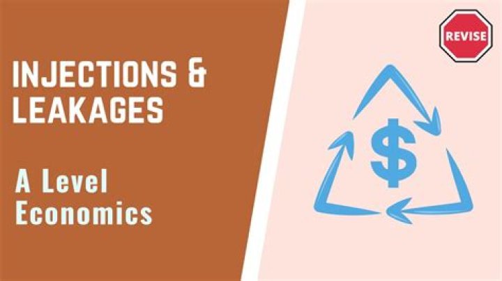 What are examples of economic leakages and injections of the economy?