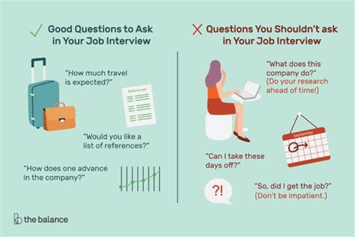 What are good questions to ask during an interview?