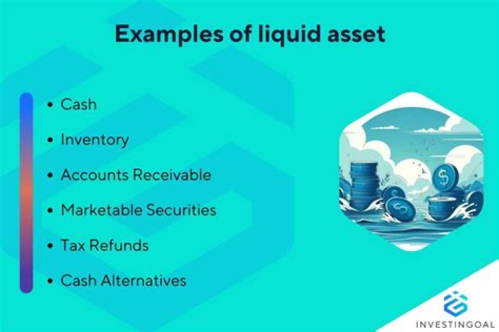 What are liquid assets in a divorce?