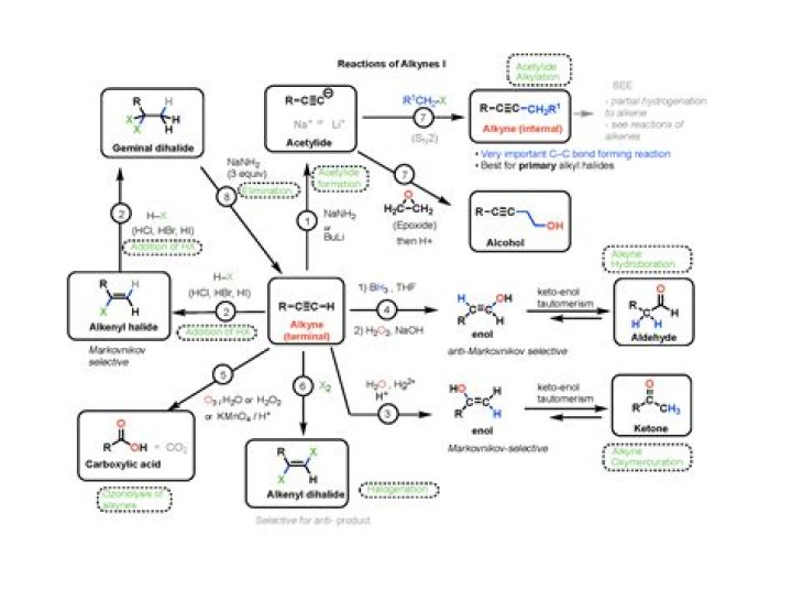 What are reagents in organic chemistry?