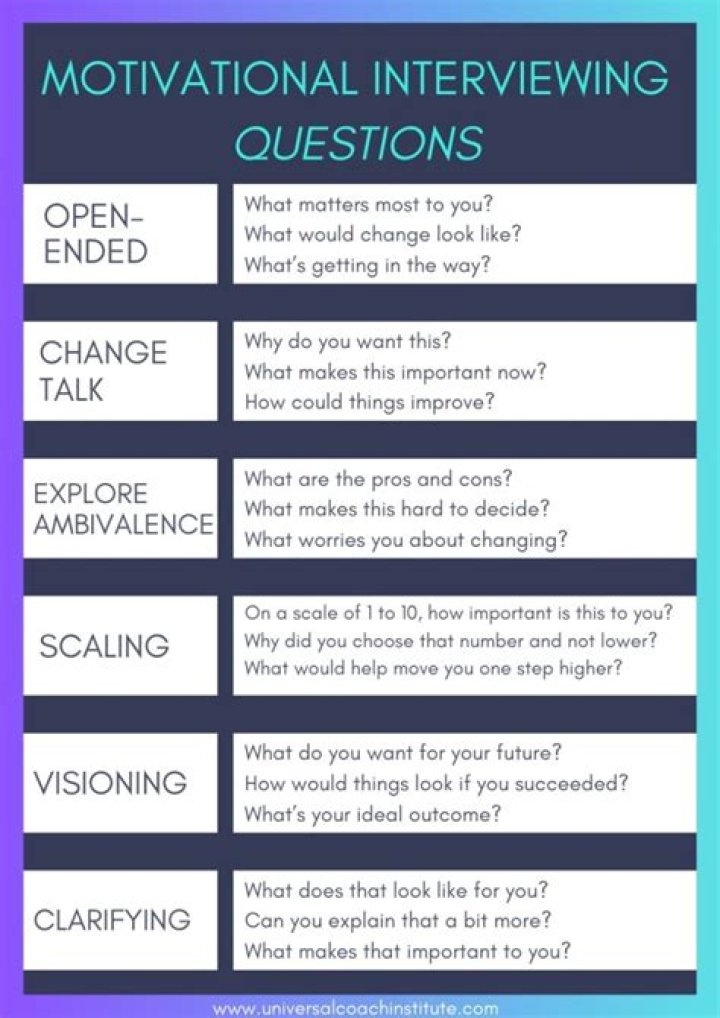 What are some motivation questions?