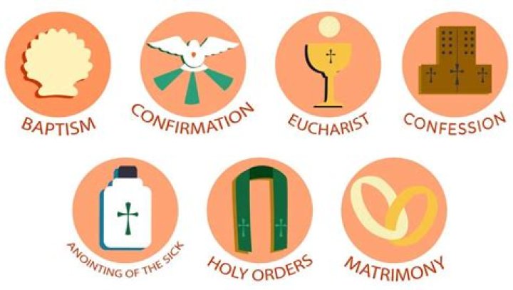 What are the 3 Catholic?