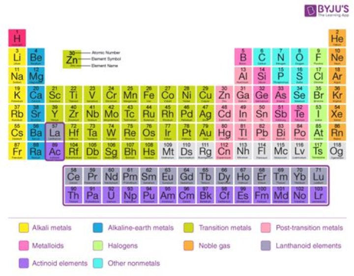 What are the 3 classification of element?