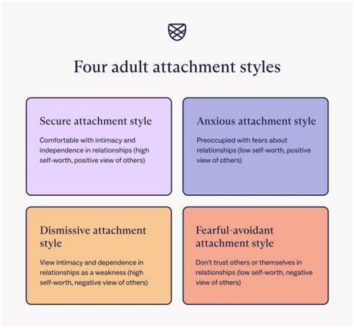 What are the 4 types of arthritis?