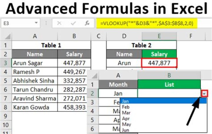 What are the advanced formulas in Excel?