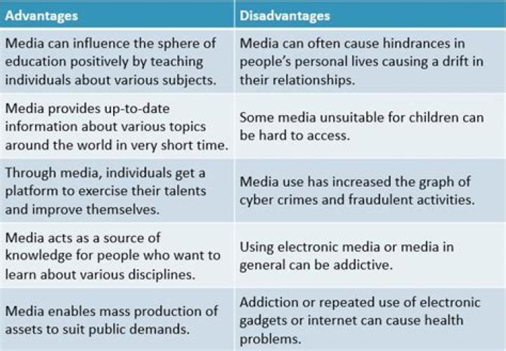 What are the advantages of middlemen?