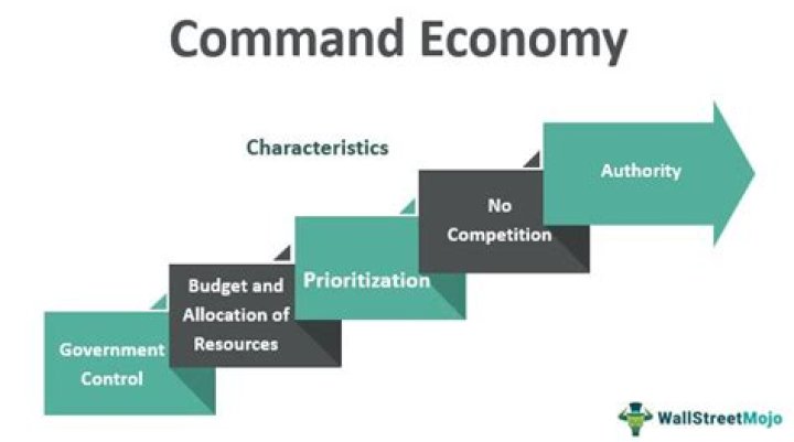 What are the characteristics of a command economy quizlet?