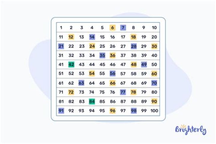 What are the common multiples of 6 and 10?