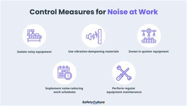 What are the control measures for noise?