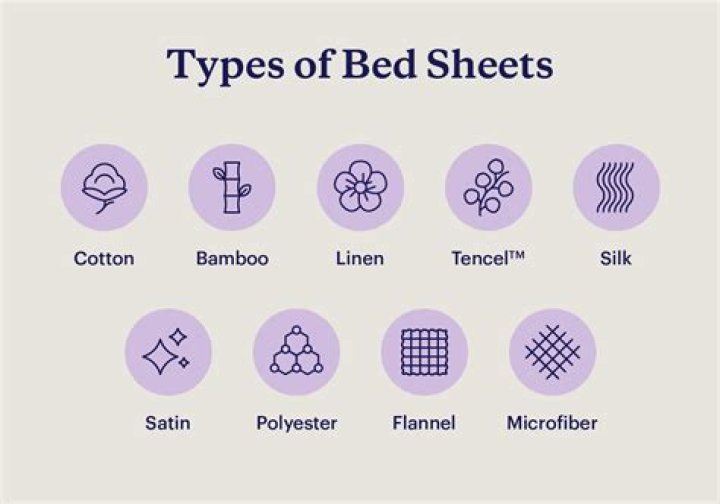 What are the different types of bed linen?