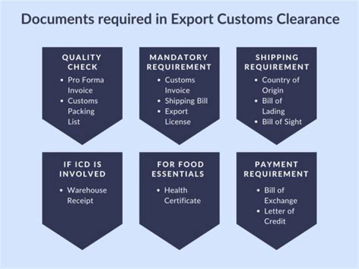 What are the documents required for import and export?