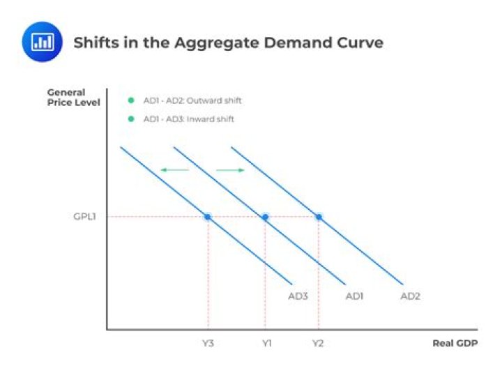 What are the main factors determining the aggregate money demand?