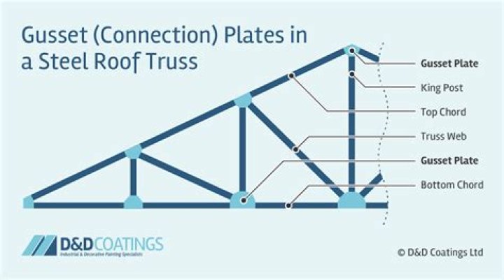 What are the metal plates on trusses called?