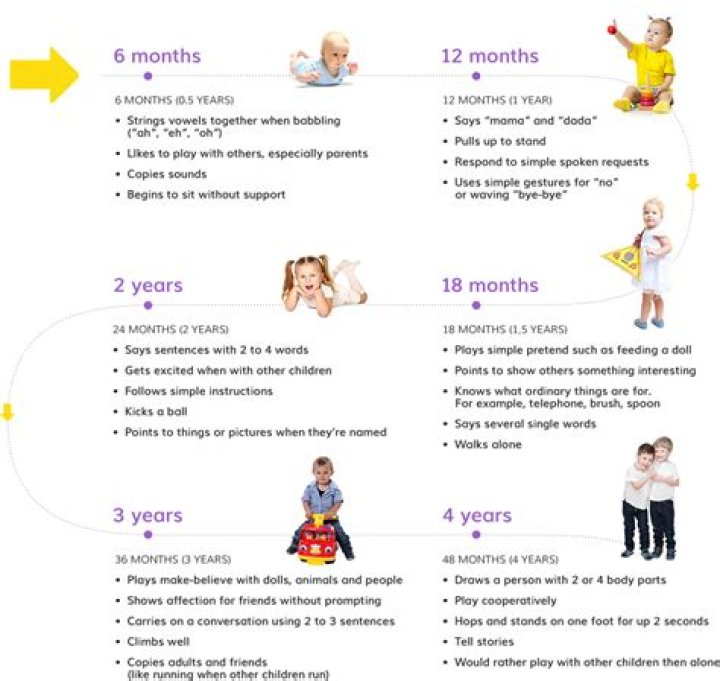 What are the milestones for a 8-year-old?