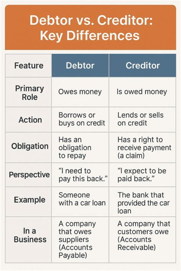 What are the rights given by law to creditor in case the debtor fails to comply with his obligation to deliver specific thing?