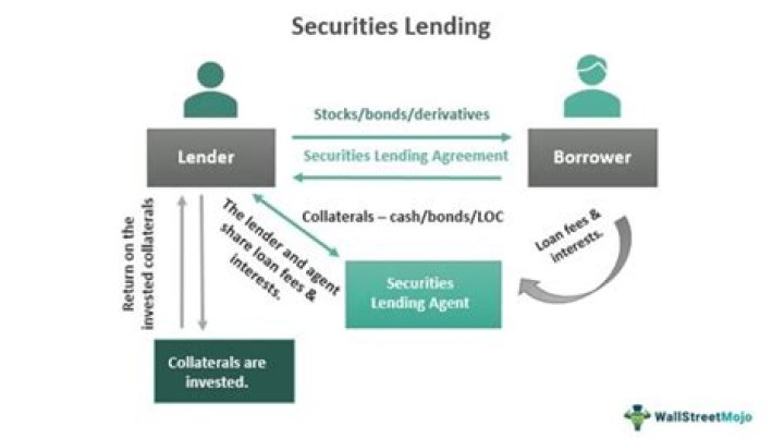 What are the securities for bank lending?